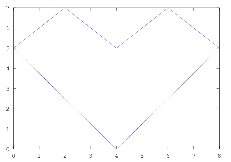 gplot.png