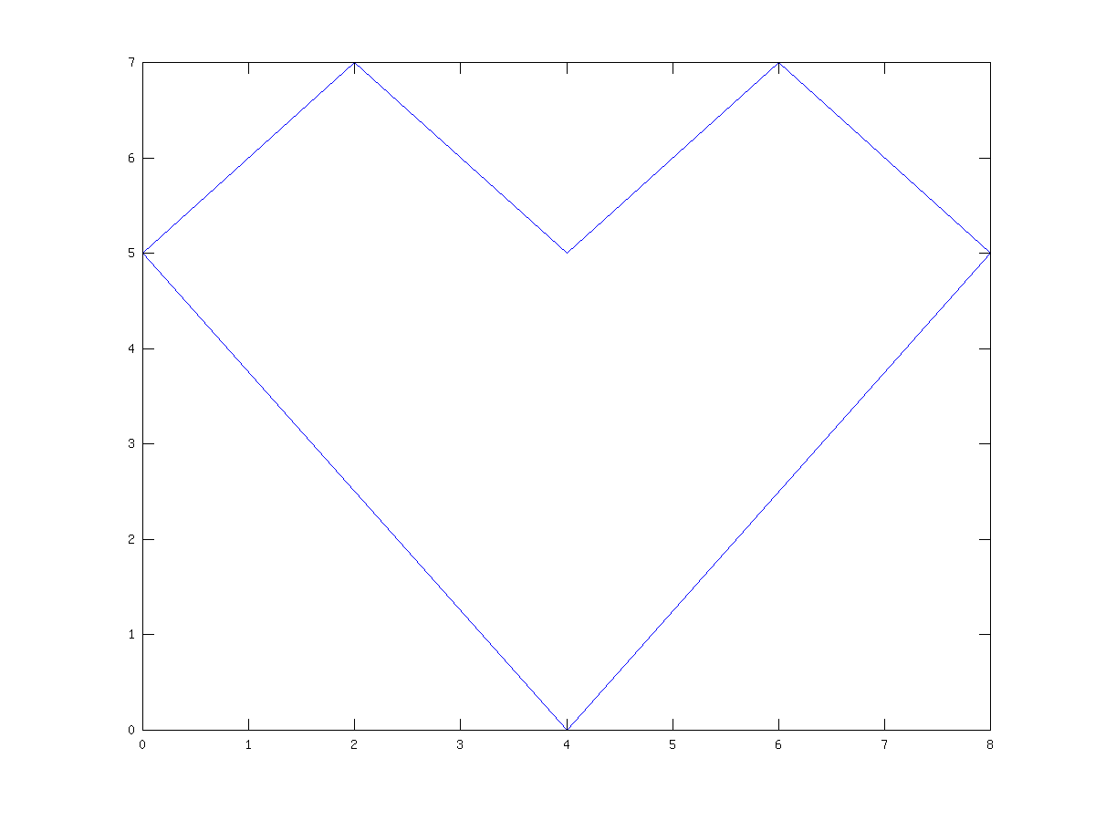gplot.png