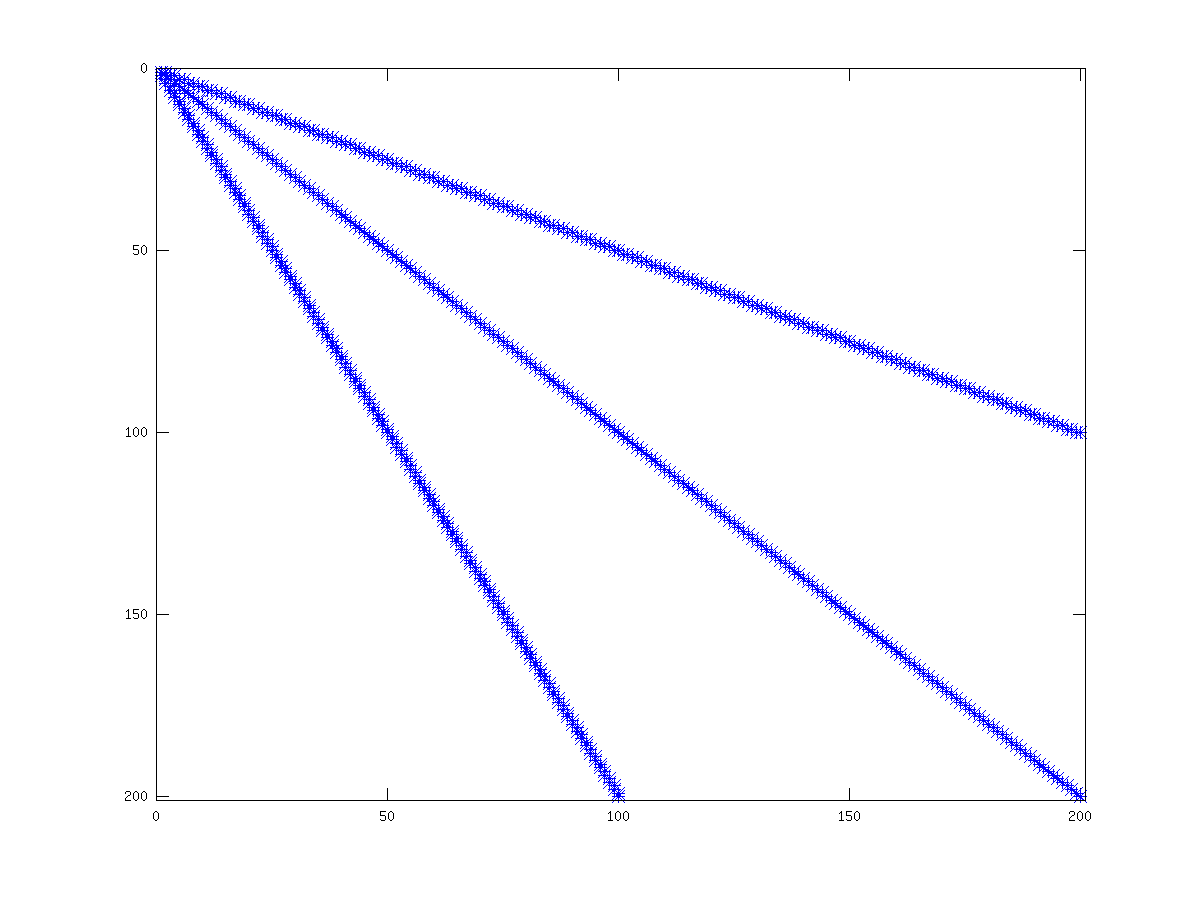spmatrix.png