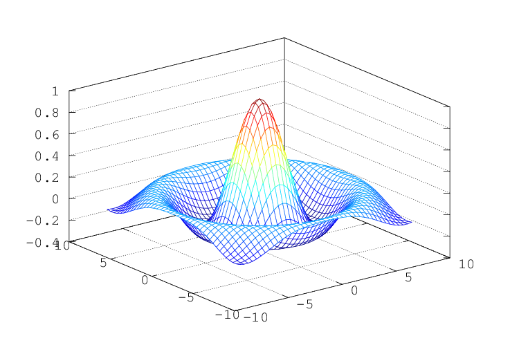 Mesh surface plot - MATLAB mesh