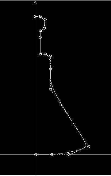 curva profilo della campana