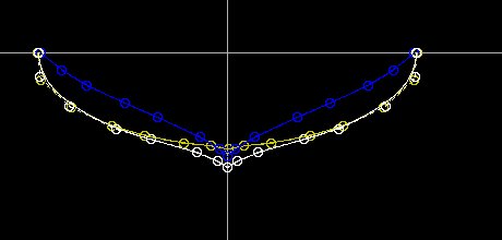 curve utilizzate per la chiglia