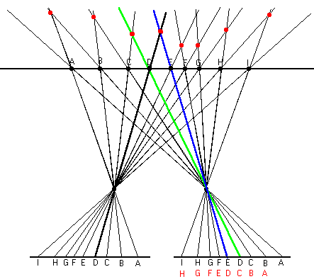 Stereogrammi