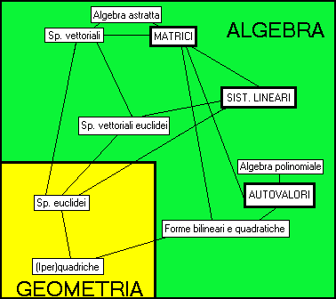 Programma